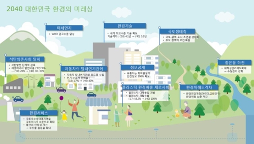 2040년까지 초미세먼지 WHO 권고 수준으로…국가환경계획 수립