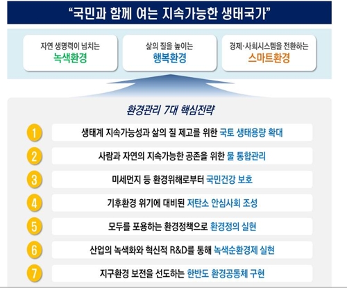 2040년까지 초미세먼지 WHO 권고 수준으로…국가환경계획 수립