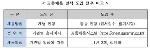 국가과학기술연구회, 내년 '출연연 공동채용 방식' 도입