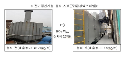 정부, 미세먼지 방지 시설 교체 지원받은 사업장 현장점검