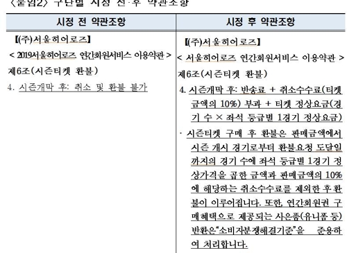 내년부터 프로야구 개막 이후라도 시즌권 환불 가능