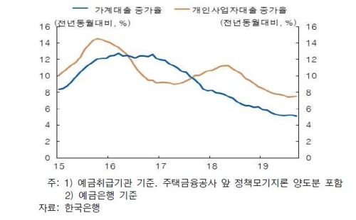 한은 "미중협상 진전에 대외위험 완화…불확실성은 여전"