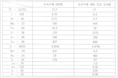 엉뚱한 체모로 바꿔치기했나?…이춘재 8차사건 감정서 조작 정황