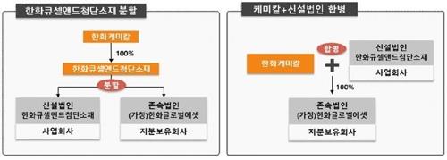 한화케미칼, 내년부턴 '한화솔루션'…"합병으로 해결책 제시"