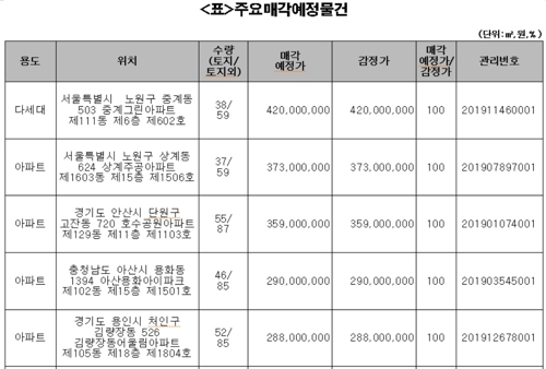 캠코, 아파트 등 압류재산 610건 16∼18일 공매