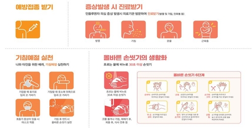 독감 의심환자 3주새 2배 급증…"예방접종 이제라도 서둘러야"