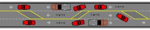 첫 '2+1차로 국도'…포천 영중∼창수면 구간 16일 조기개통