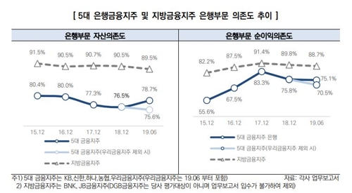 한신평 "은행금융지주별 사업 다각화로 실적 차별화 전망"