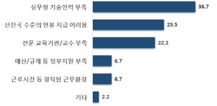 "韓 AI 인력 10명중 6명 부족…中·日보다 인재 경쟁력 떨어져"