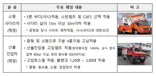 소방청, 소형사다리차 등 소방차량 12종 제작표준 마련