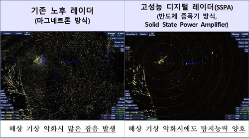 해경청, 경비함정 레이더 고성능 디지털 방식으로 교체