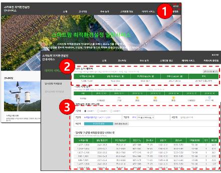 스마트팜 '성공 열쇠' 환경설정, AI가 알려준다