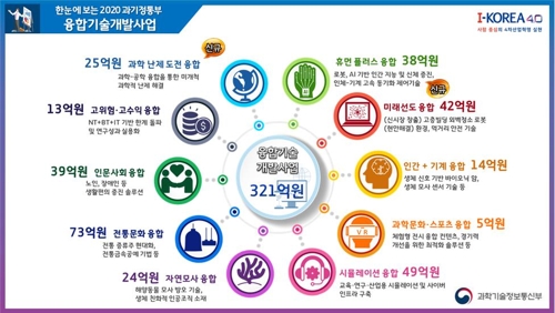 과기부 "내년 과학 난제 연구 시작…2개 연구팀에 25억원 지원"