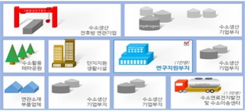 전북도, 정부 수소산업 클러스터 예타 연구 공모에 선정