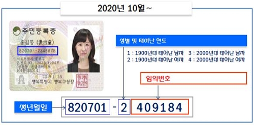주민등록번호에 지역표시번호 없어진다…45년만에 개편