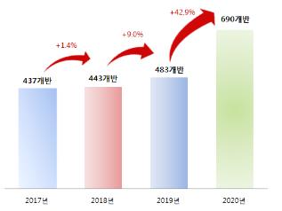 필요한 때 필요한 시간만큼 아이 맡긴다…시간제보육반 확대