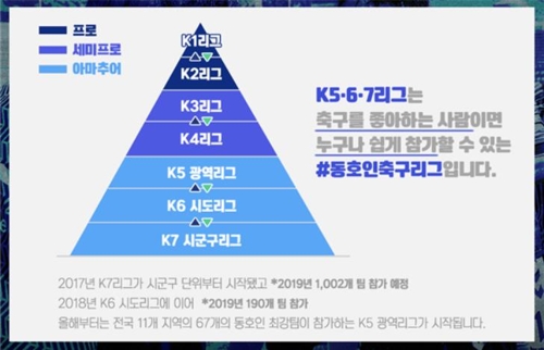 내년 출범하는 축구 세미프로 K3·K4리그 참가팀 확정