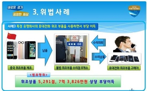 가방부터 휴대폰 부품까지…'짝퉁' 판매업자 12명 적발