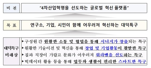 "출범 50년 앞둔 대덕특구, '기술 창업특구'로 재탄생"