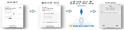 은행 덜 붐비는 때? 딱 맞는 보험?…AI 은행원이 추천해준다