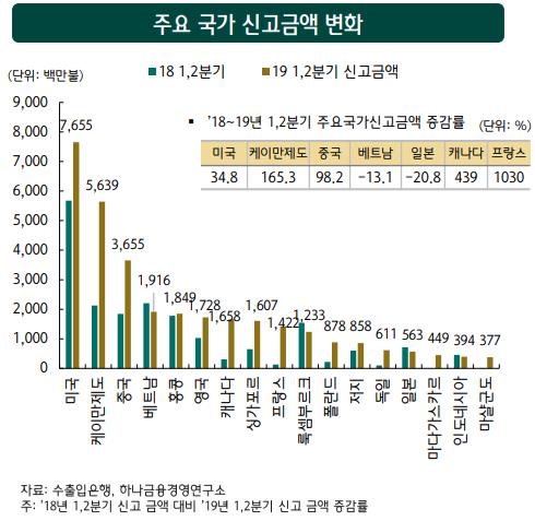 돈은 나가고 사람은 들어오고…해외로 나간 돈, 들어온 돈 3배