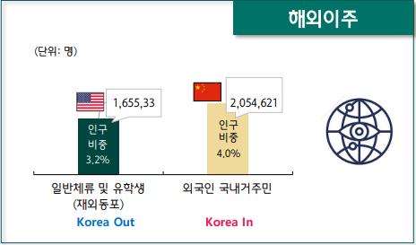 돈은 나가고 사람은 들어오고…해외로 나간 돈, 들어온 돈 3배