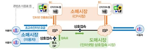 인터넷 접속료 정산제외 구간 설정…"콘텐츠 유치경쟁 활성화"