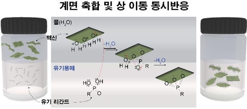 KIST 개발 신소재 '맥신', 잉크 형태로 제작