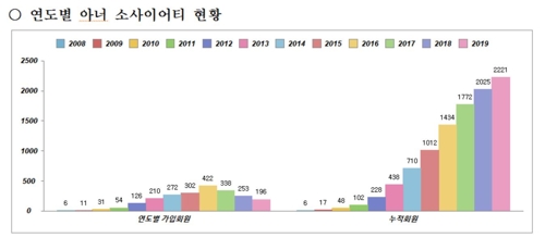 쌀쌀한 기부민심…사랑의 온도탑 상승세, 올해도 '엉금엉금'