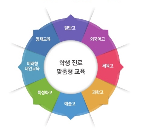 "과학고 AI 기반 영재학교 전환 충북도가 지원하라" vs "불가"