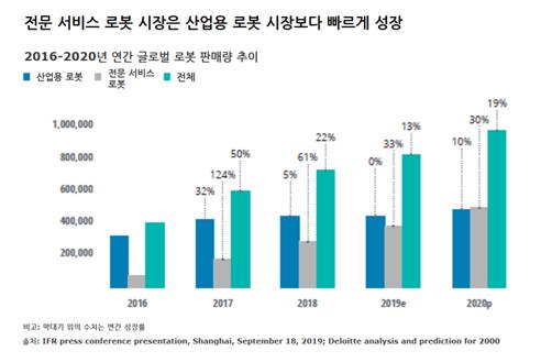 딜로이트 "내년 세계 스트리밍 영상 중간광고 시장 37조원"