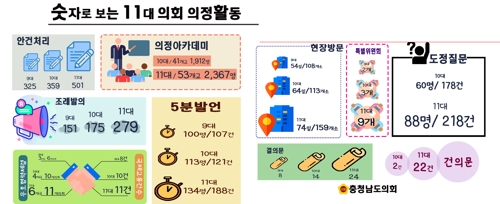 [신년인터뷰] 유병국 충남도의회 의장 "의회 예산심사·정책연구 강화"