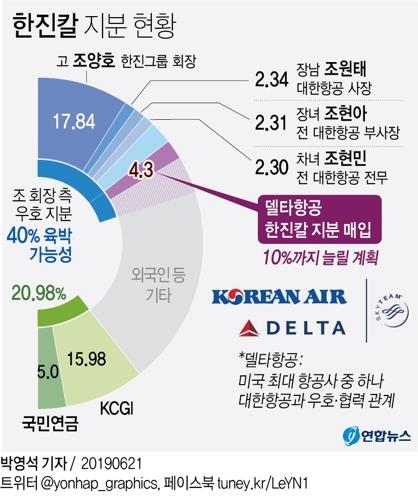 동생에 제동 건 조현아…한진家 경영권 '남매의 난' 현실화(종합)