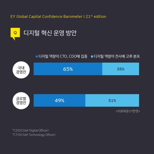 "2년내 국내기업에 큰 영향 줄 기술은 자동화·로보틱스"