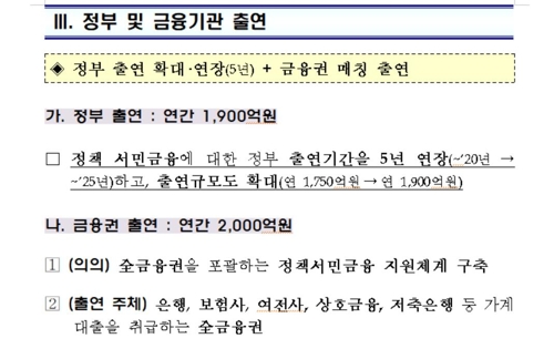 햇살론 등 서민금융 정부 출연금 연 1천900억으로 확대