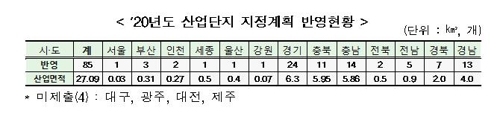 '지역맞춤형 산업단지 공급'…국토부, 85개 산단 지정계획 확정