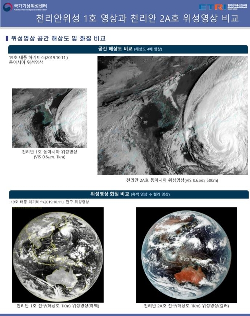 ETRI·기상청, 기상위성 천리안 2A호 활용 연구 맞손