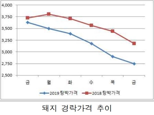 '고기 굽지 않는' 송년회…연말특수 실종에 축산업계 울상