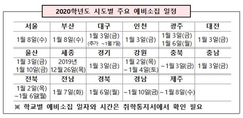 26일부터 초등학교 예비소집…"소재 확인 안 되면 수사 의뢰"