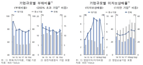 한은 "시중돈, 부동산·고위험 자산에 더 쏠릴 가능성 주시해야"