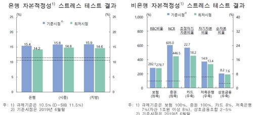 한은 "시중돈, 부동산·고위험 자산에 더 쏠릴 가능성 주시해야"