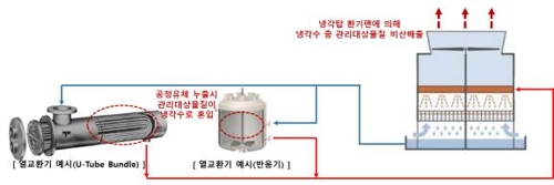 휘발성유기화합물 관리 세부 지침서 개정…사업장 2천여곳 배포