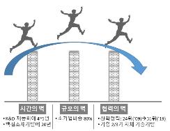 상의 "소·부·장, 3대 벽 넘어야"…M&A 활성화 등 건의