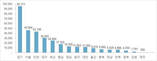 내년 전국 민영 아파트 32만가구 분양…올해보다 15% 준다