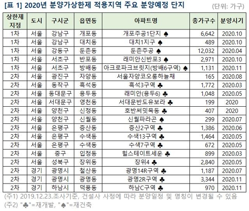 내년 전국 민영 아파트 32만가구 분양…올해보다 15% 준다