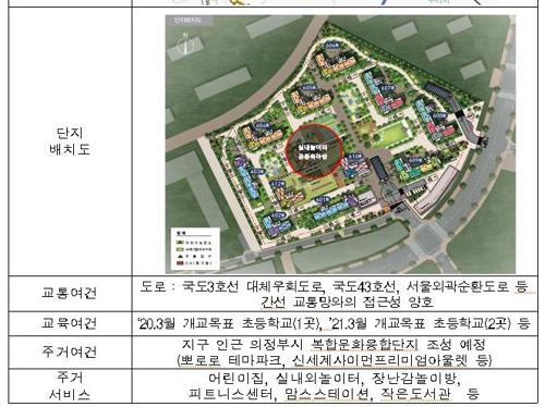 의정부 고산·세종시·양산 사송 신혼희망타운 입주자 모집