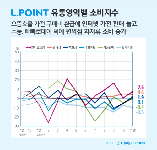 덜 덥고 추운 여름과 겨울…"하반기 유통가 '계절특수' 사라져"