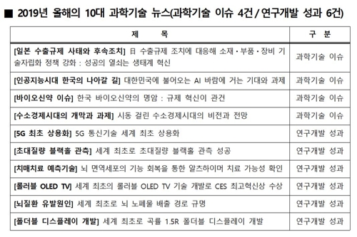 과총 올해의 과학 이슈에 '소·부·장 R&D 강화' 등 선정