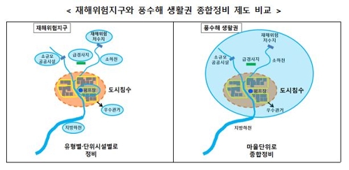 마을단위 풍수해생활권 정비 등 내년 재해예방사업에 1조원 투자