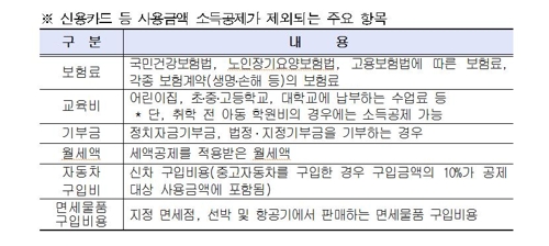 연말정산 시작…7세미만 자녀 세액공제 제외, 산후조리원은 공제